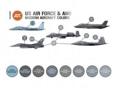 AK Interactive - 3rd generation - Acrylic paint set US Air Force & ANG Modern Aircraft Colors, AK11746 2