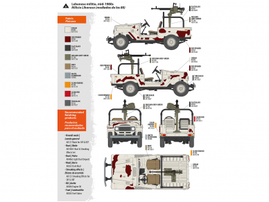 AK Interactive - Toyota Land Cruiser FJ43 Pickup with DShKM, 1/35, AK35002 13